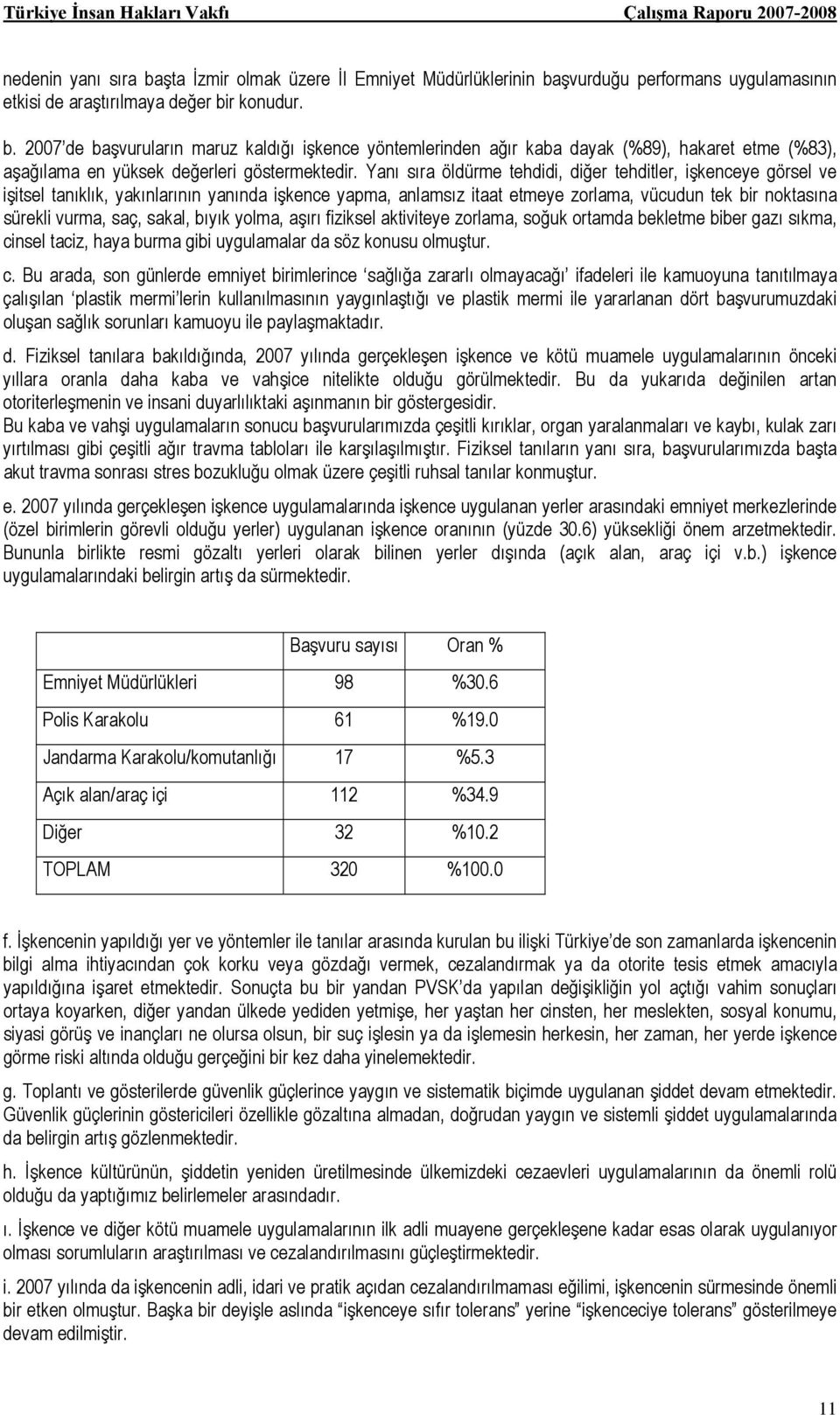 sakal, bıyık yolma, aşırı fiziksel aktiviteye zorlama, soğuk ortamda bekletme biber gazı sıkma, ci