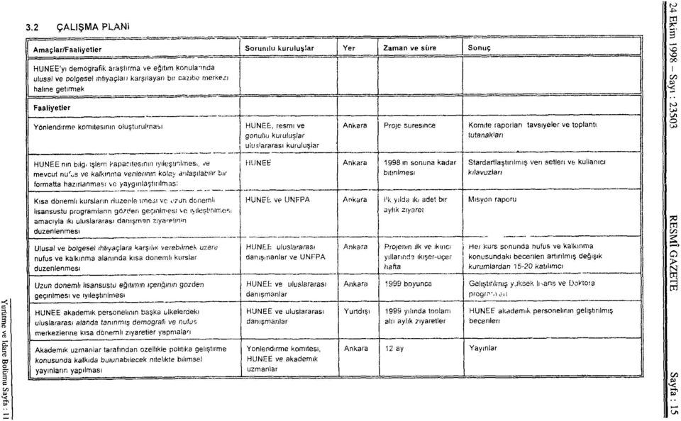 Faaliyetler Yönlendirme komitesinin oluşturulması HÜNEE, resmi ve gönüllü kuı uluslar uluslararası kuruluşlar Ankara Proje süresince Komite raporları, tavsiyeler ve toplantı tutanakları HÜNEE'nin