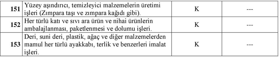 Her türlü katı ve sıvı ara ürün ve nihai ürünlerin 152 ambalajlanması,