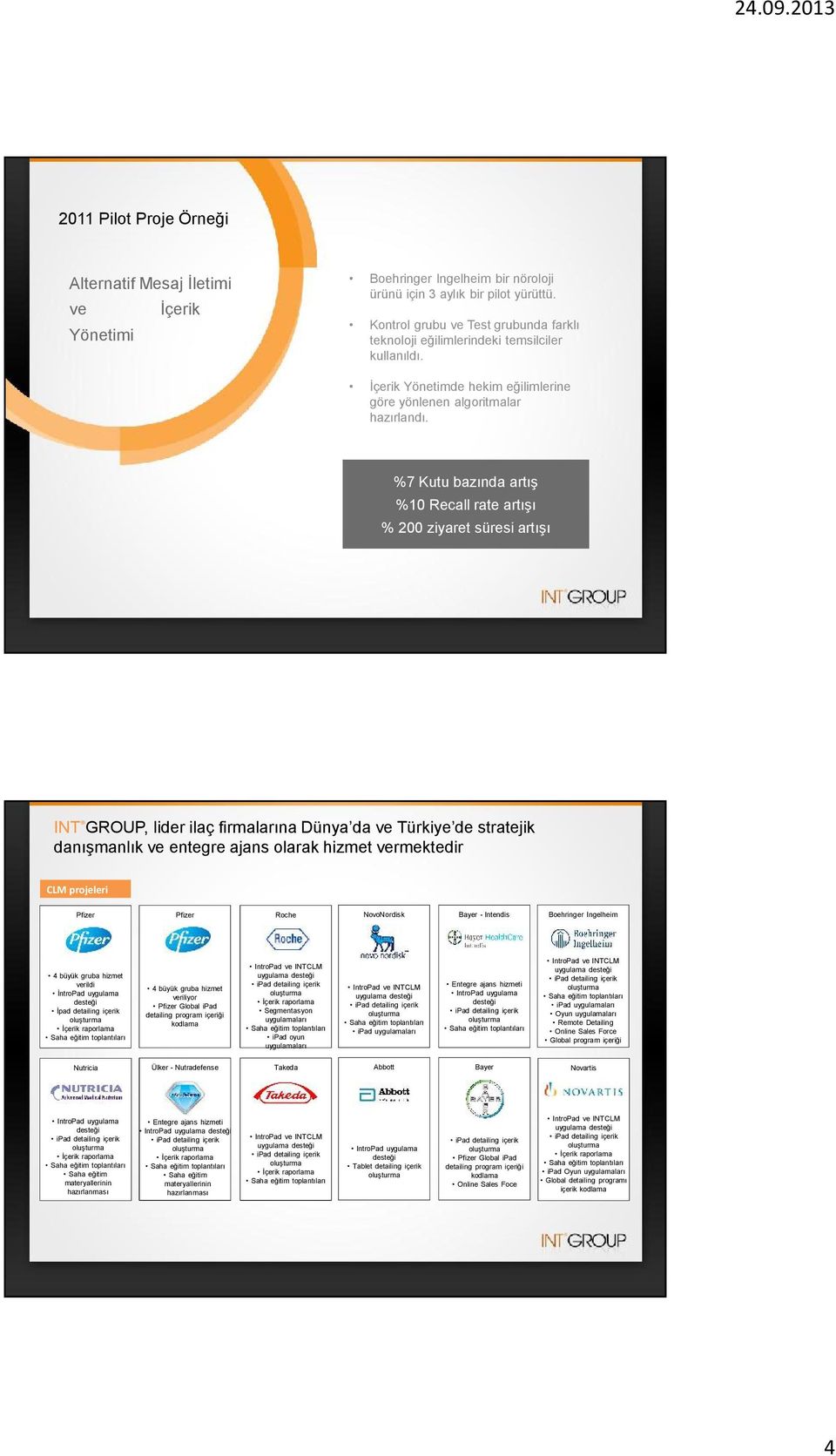 %7 Kutu bazında artış %10 Recall rate artışı % 200 ziyaret süresi artışı INT GROUP, lider ilaç firmalarına Dünya da ve Türkiye de stratejik danışmanlık ve entegre ajans olarak hizmet vermektedir CLM