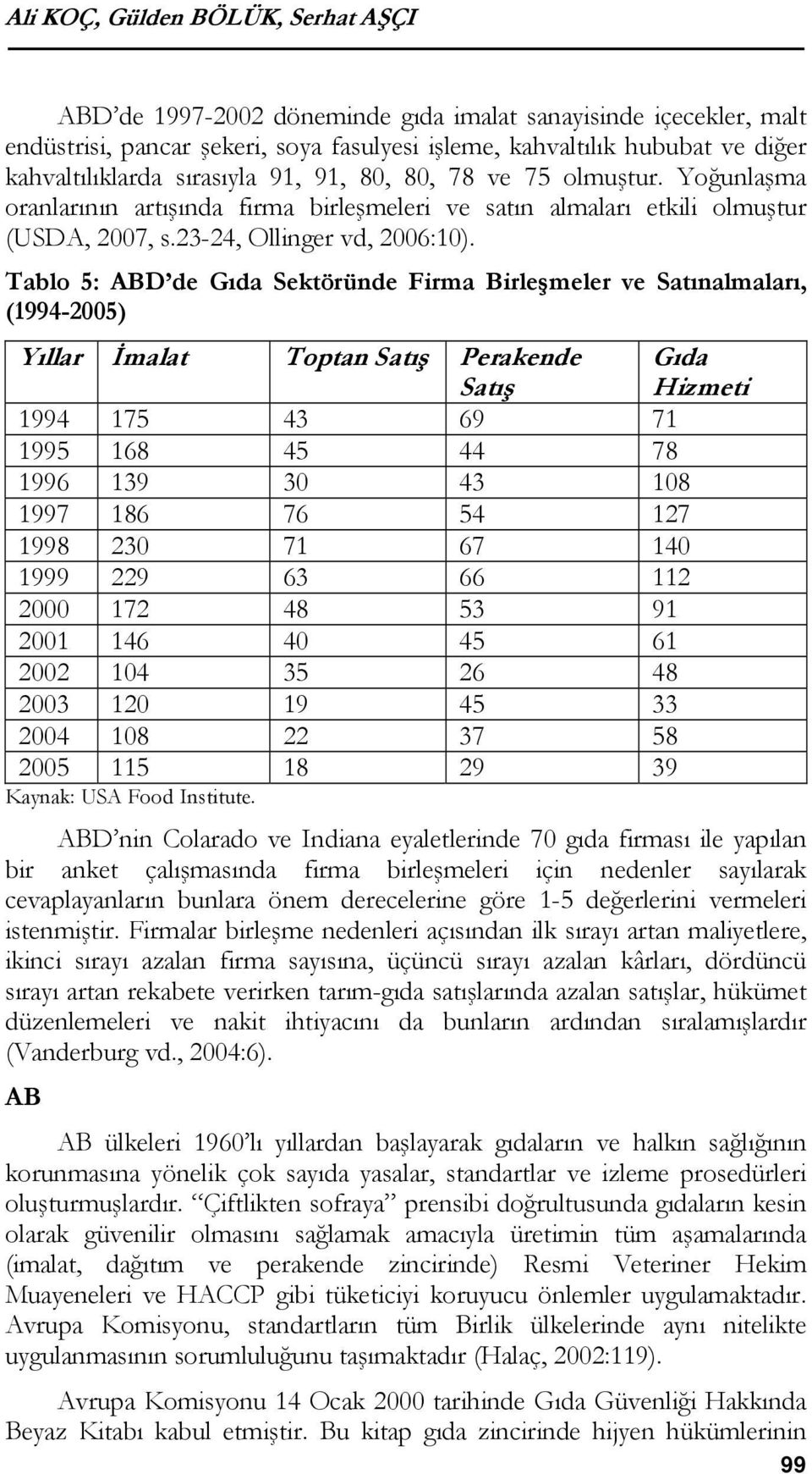 Tablo 5: ABD de Gıda Sektöründe Firma Birleşmeler ve Satınalmaları, (1994-2005) Yıllar İmalat Toptan Satış Perakende Satış Gıda Hizmeti 1994 175 43 69 71 1995 168 45 44 78 1996 139 30 43 108 1997 186