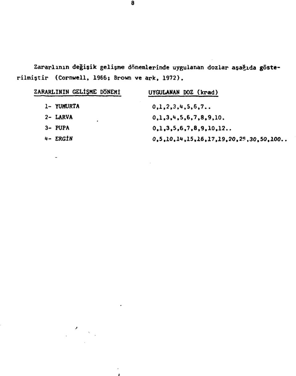 ZARARLININ GELİŞME DÖNEMİ UYGULANAN DOZ (krad) 1- YUMURTA 0,1,2,3,4,5,6,7.