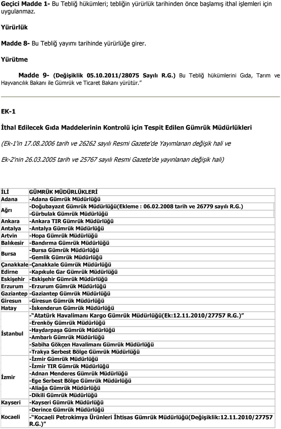 EK-1 Đthal Edilecek Gıda Maddelerinin Kontrolü için Tespit Edilen Gümrük Müdürlükleri (Ek-1'in 17.08.2006 tarih ve 26262 sayılı Resmi Gazete'de Yayımlanan değişik hali ve Ek-2'nin 26.03.