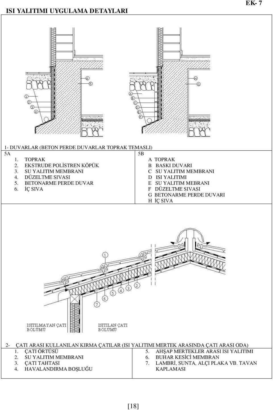 BETONARME PERDE DUVAR E SU YALITIM MEBRANI 6.