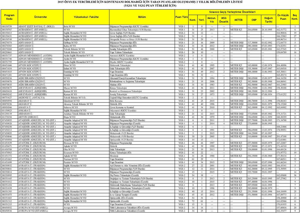 (BOLU) Bolu M YO Bilgisayar Programcılığı (KKTC Uyruklu) YGS-1 1 0 --- --- --- --- --- --- 1 200150767 ACIBADEM Ü.