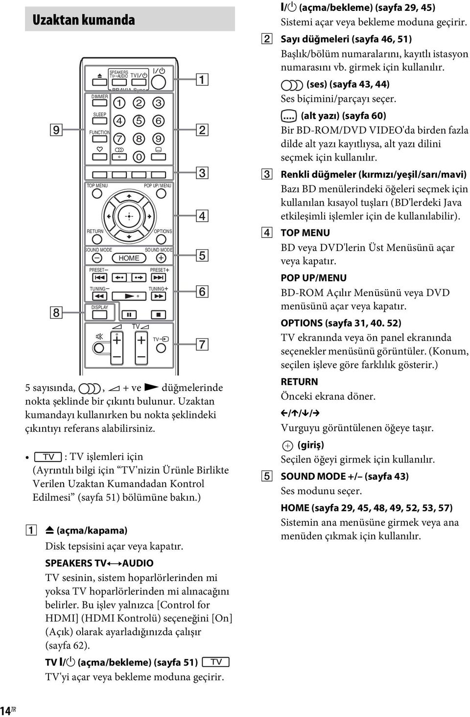 : TV işlemleri için (Ayrıntılı bilgi için TV'nizin Ürünle Birlikte Verilen Uzaktan Kumandadan Kontrol Edilmesi (sayfa 51) bölümüne bakın.) A Z (açma/kapama) Disk tepsisini açar veya kapatır.