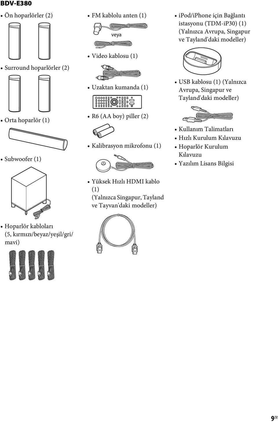 Orta hoparlör (1) Subwoofer (1) R6 (AA boy) piller (2) Kalibrasyon mikrofonu (1) Kullanım Talimatları Hızlı Kurulum Kılavuzu Hoparlör Kurulum Kılavuzu