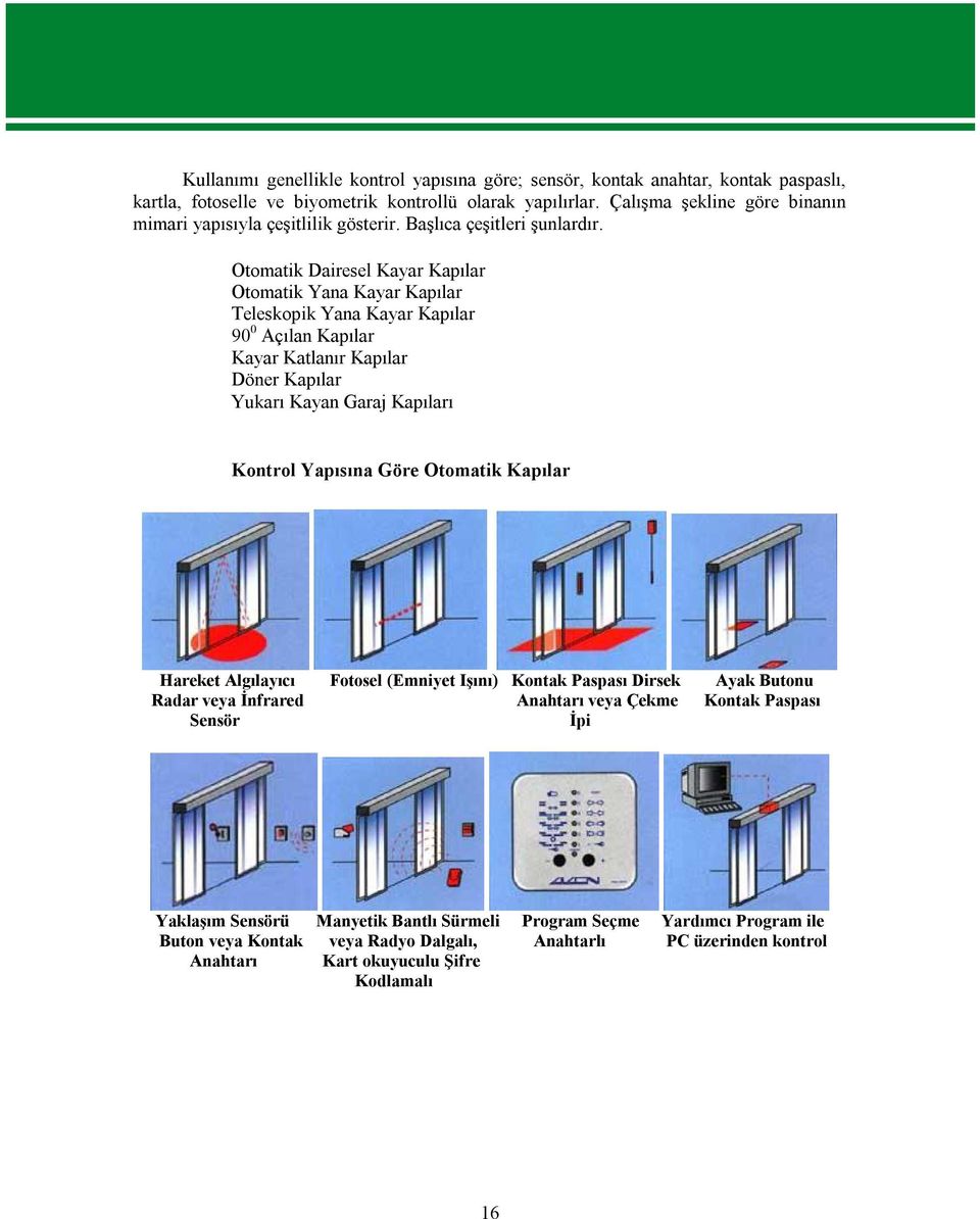 Otomatik Dairesel Kayar Kapılar Otomatik Yana Kayar Kapılar Teleskopik Yana Kayar Kapılar 90 0 Açılan Kapılar Kayar Katlanır Kapılar Döner Kapılar Yukarı Kayan Garaj Kapıları Kontrol Yapısına Göre