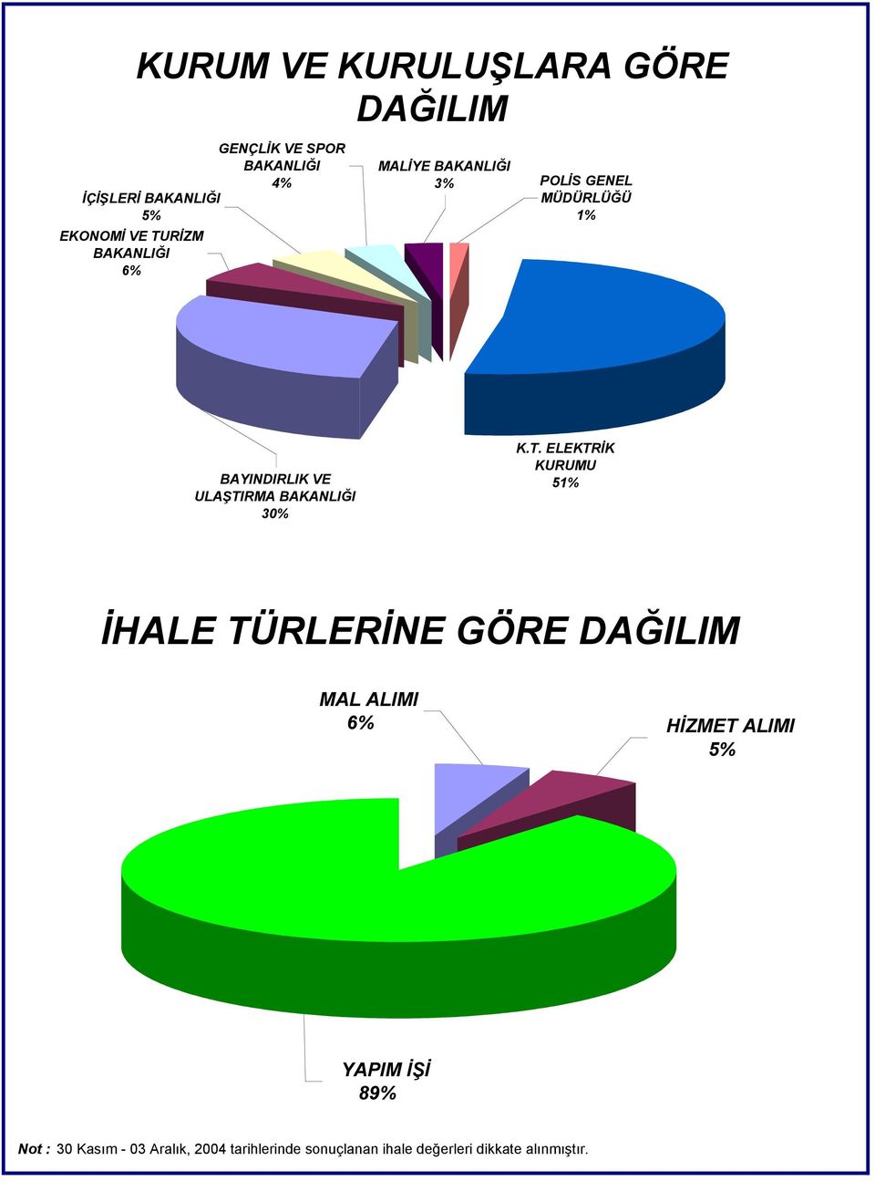 BAKANLIĞI 30% K.T.