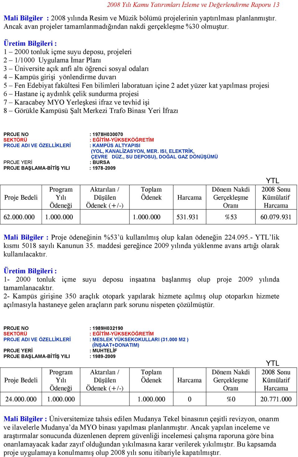 Üretim Bilgileri : 1 2000 tonluk içme suyu deposu, projeleri 2 1/1000 Uygulama İmar Planı 3 Üniversite açık anfi altı öğrenci sosyal odaları 4 Kampüs girişi yönlendirme duvarı 5 Fen Edebiyat