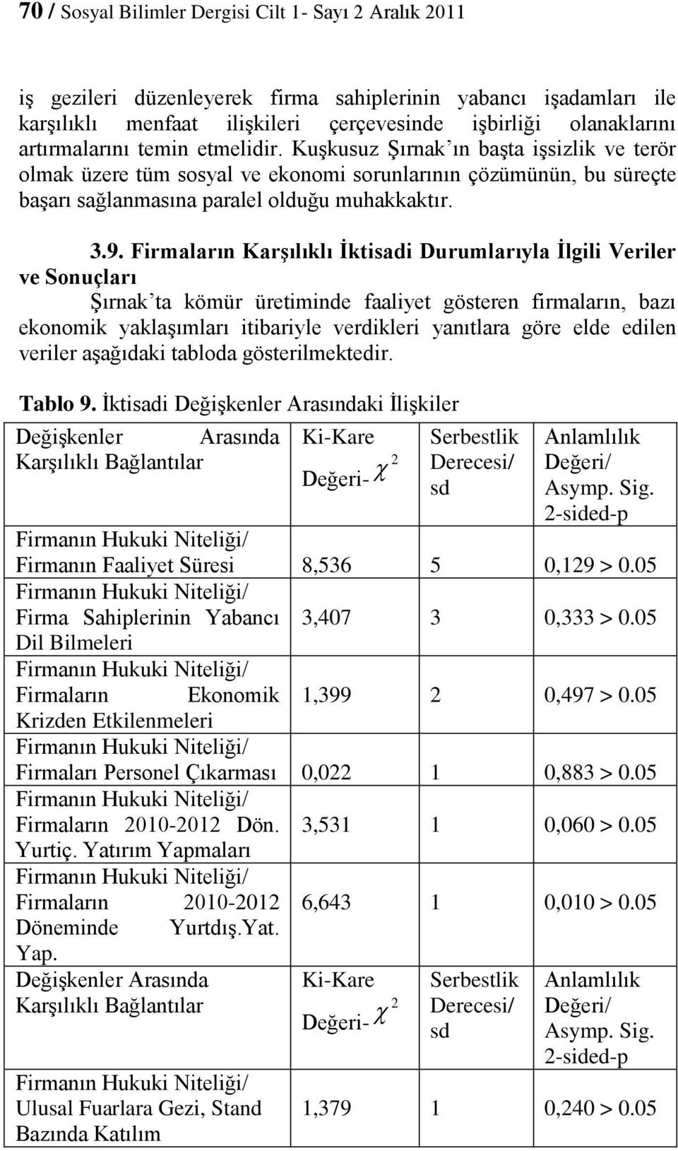 Firmaların Karşılıklı İktisadi Durumlarıyla İlgili Veriler ve Sonuçları Şırnak ta kömür üretiminde faaliyet gösteren firmaların, bazı ekonomik yaklaşımları itibariyle verdikleri yanıtlara göre elde