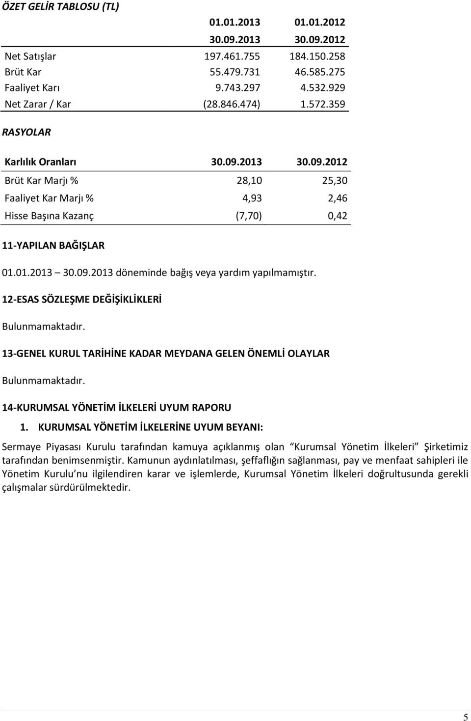 12-ESAS SÖZLEŞME DEĞİŞİKLİKLERİ Bulunmamaktadır. 13-GENEL KURUL TARİHİNE KADAR MEYDANA GELEN ÖNEMLİ OLAYLAR Bulunmamaktadır. 14-KURUMSAL YÖNETİM İLKELERİ UYUM RAPORU 1.