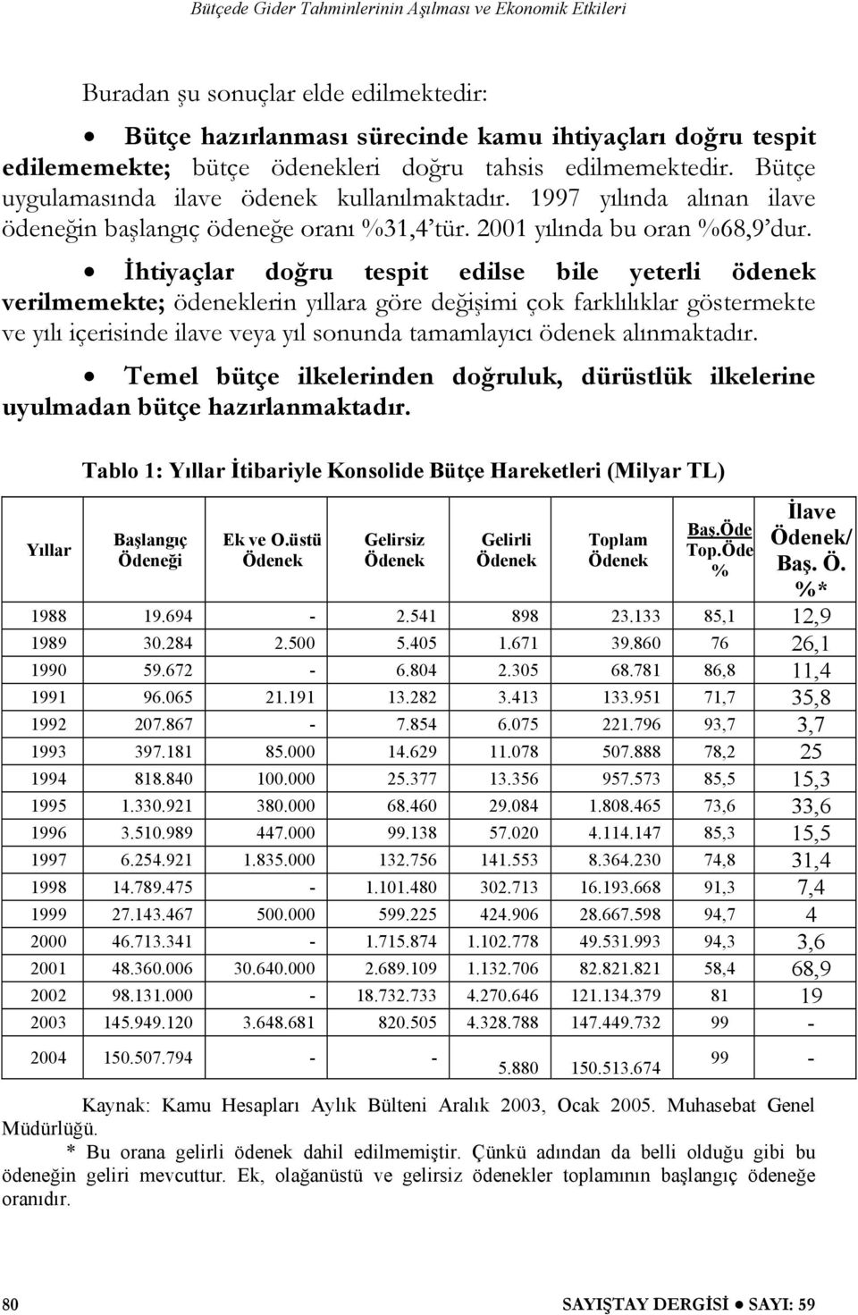 İhtiyaçlar doğru tespit edilse bile yeterli ödenek verilmemekte; ödeneklerin yıllara göre değişimi çok farklılıklar göstermekte ve yılı içerisinde ilave veya yıl sonunda tamamlayıcı ödenek