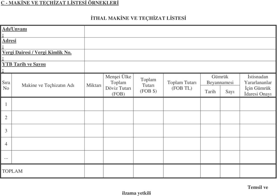 : YTB Tarih ve Sayısı : Sıra No Makine ve Teçhizatın Adı Miktarı Menei Ülke Toplam Döviz Tutarı