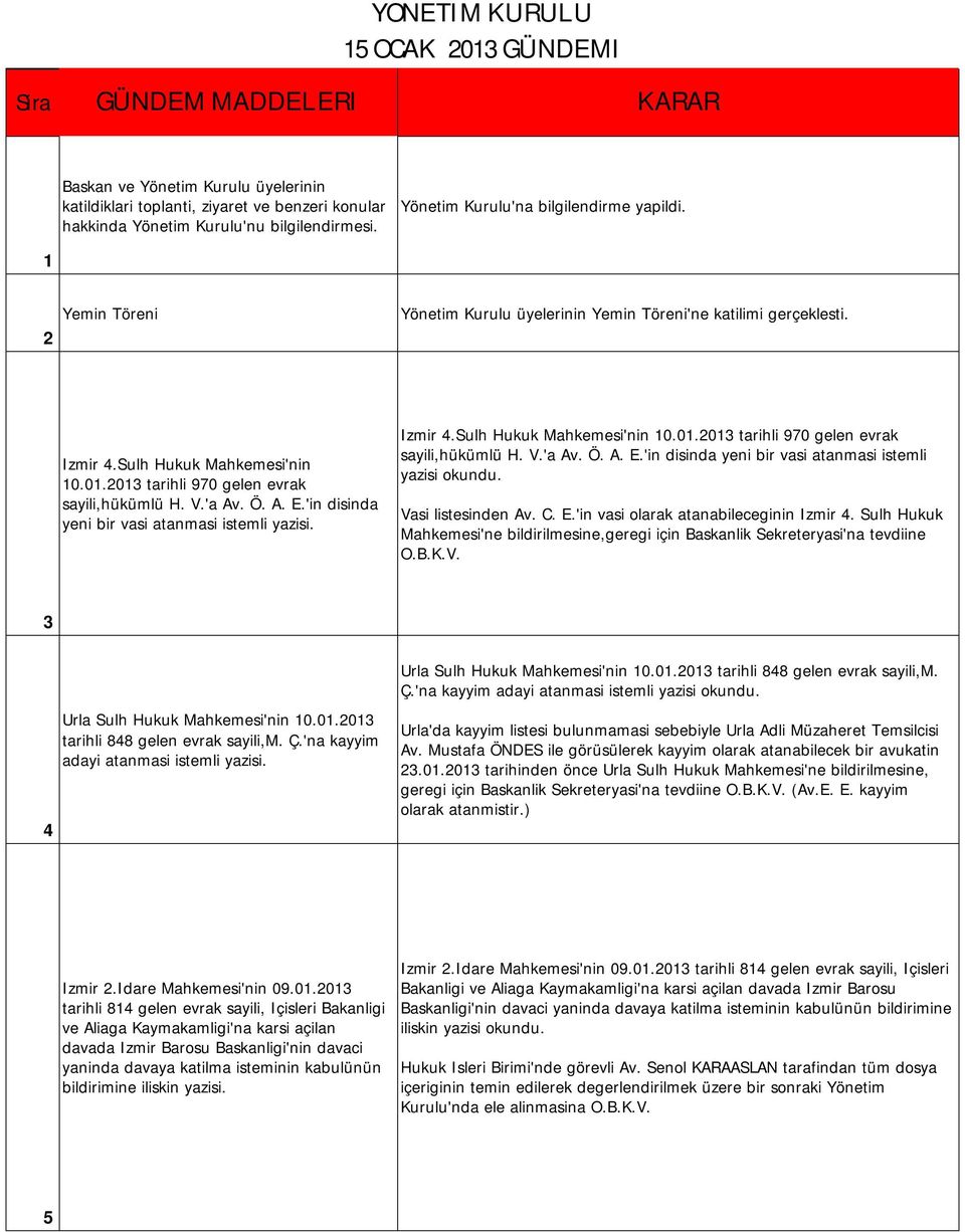 2013 tarihli 970 gelen evrak sayili,hükümlü H. V.'a Av. Ö. A. E.'in disinda yeni bir vasi atanmasi istemli Izmir 4.Sulh Hukuk Mahkemesi'nin 10.01.2013 tarihli 970 gelen evrak sayili,hükümlü H. V.'a Av. Ö. A. E.'in disinda yeni bir vasi atanmasi istemli yazisi okundu.