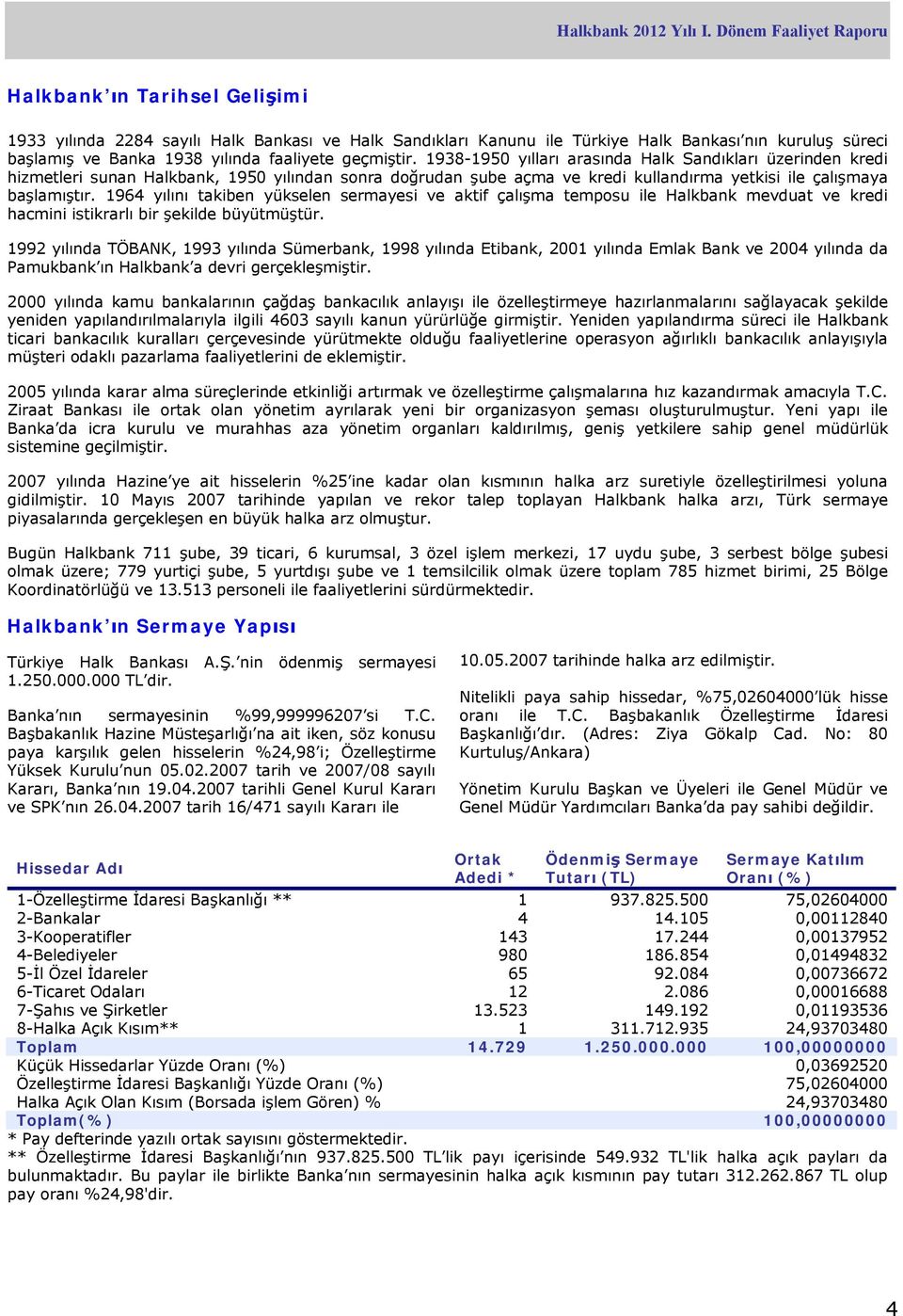 1964 yılını takiben yükselen sermayesi ve aktif çalışma temposu ile Halkbank mevduat ve kredi hacmini istikrarlı bir şekilde büyütmüştür.