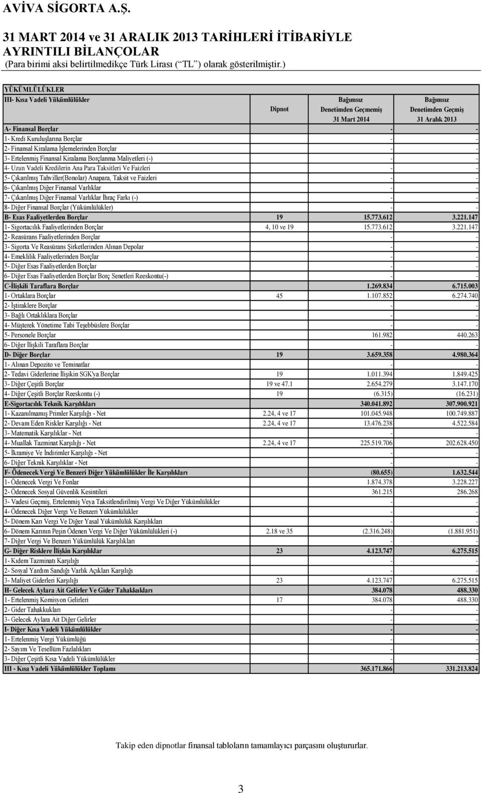 Taksitleri Ve Faizleri 5- Çıkarılmış Tahviller(Bonolar) Anapara, Taksit ve Faizleri 6- Çıkarılmış Diğer Finansal Varlıklar 7- Çıkarılmış Diğer Finansal Varlıklar İhraç Farkı (-) 8- Diğer Finansal