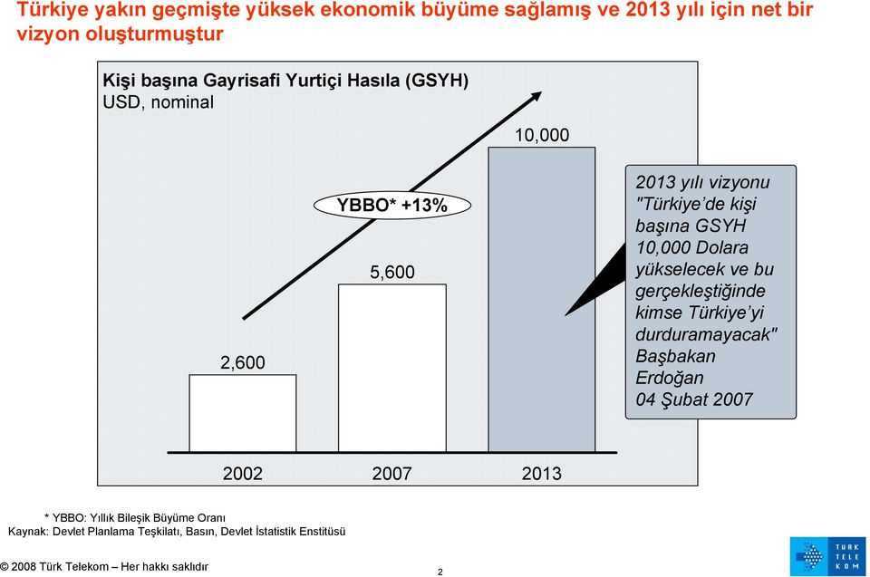 GSYH 10,000 Dolara yükselecek ve bu gerçekleştiğinde kimse Türkiye yi durduramayacak" Başbakan Erdoğan 04 Şubat 2007