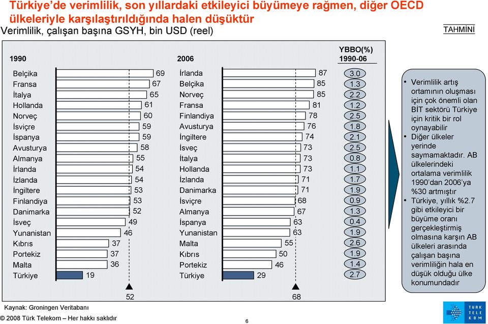 60 59 59 58 55 54 54 53 53 52 49 46 İrlanda Belçika Norveç Fransa Finlandiya Avusturya İngiltere İsveç İtalya Hollanda İzlanda Danimarka İsviçre Almanya İspanya Yunanistan Malta Kıbrıs Portekiz