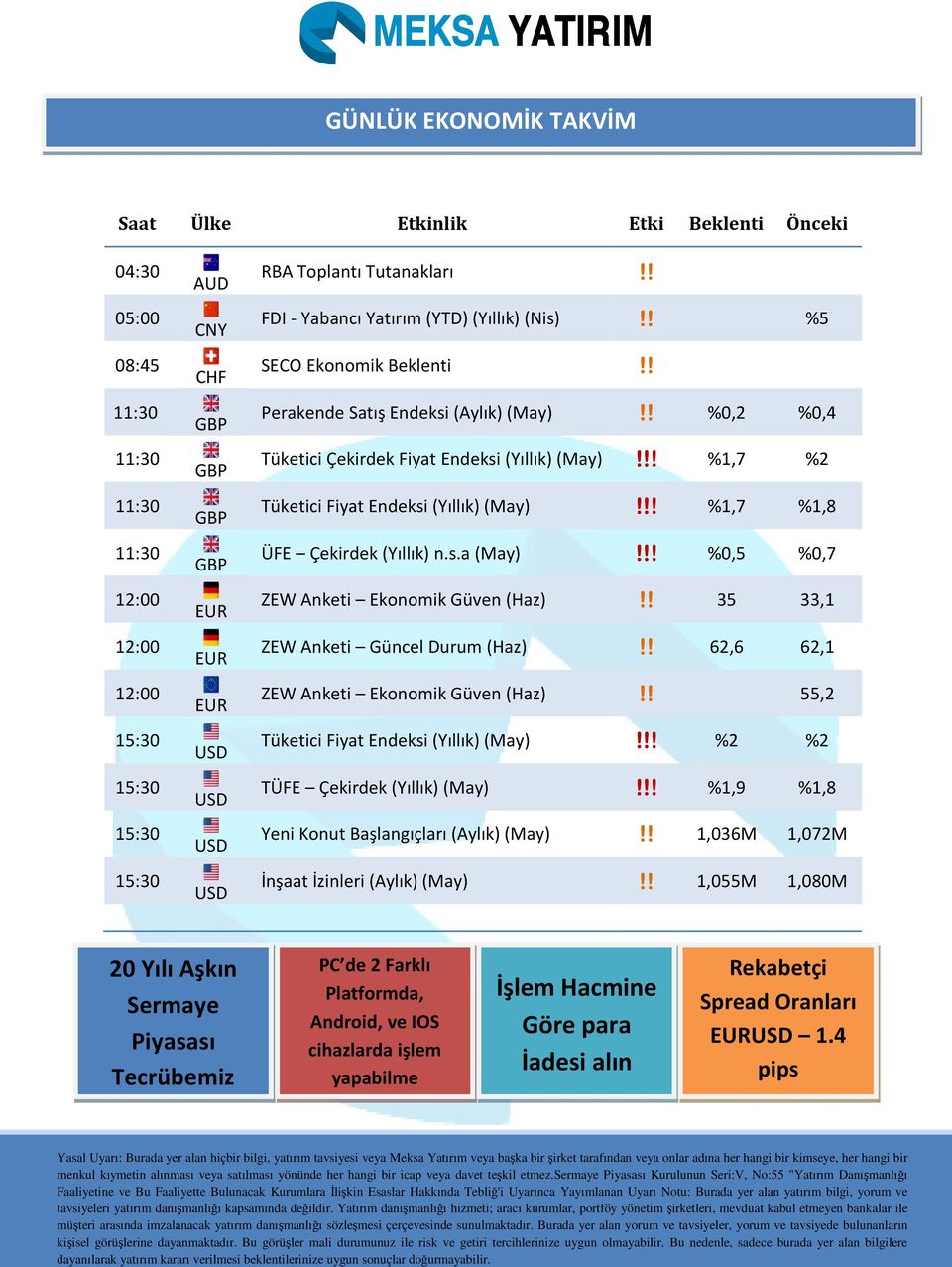 %0,5 %0,7! ZEW Anketi Ekonomik Güven (Haz) 35 33,1 ZEW Anketi Güncel Durum (Haz) 62,6 62,1 ZEW Anketi Ekonomik Güven (Haz) 55,2 Tüketici Fiyat Endeksi (Yıllık)(May)! %2 %2!