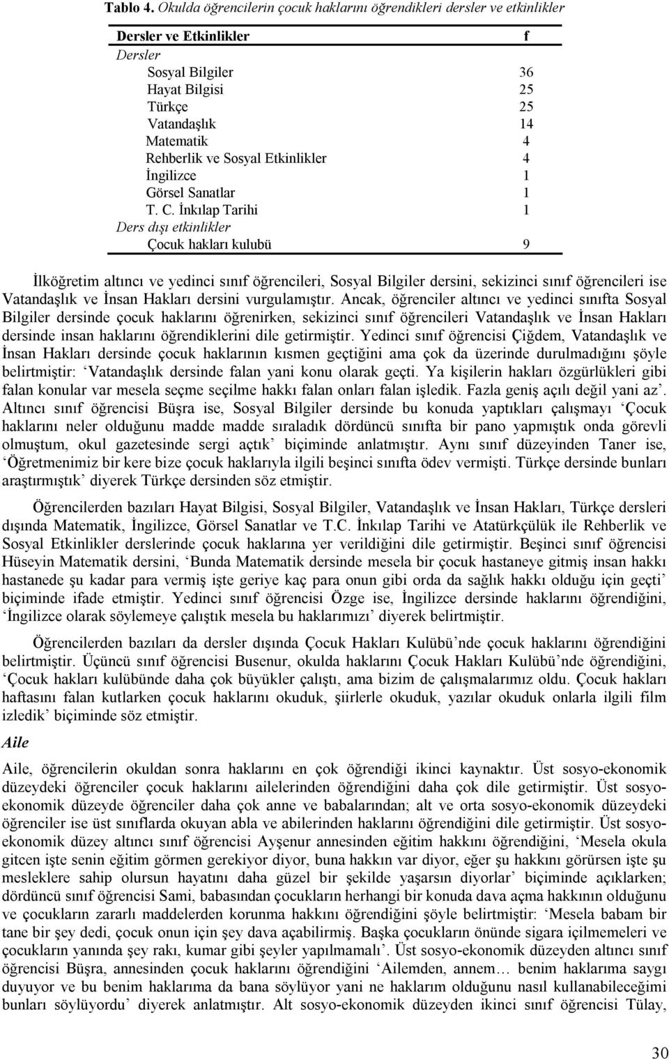 Etkinlikler 4 İngilizce 1 Görsel Sanatlar 1 T. C.