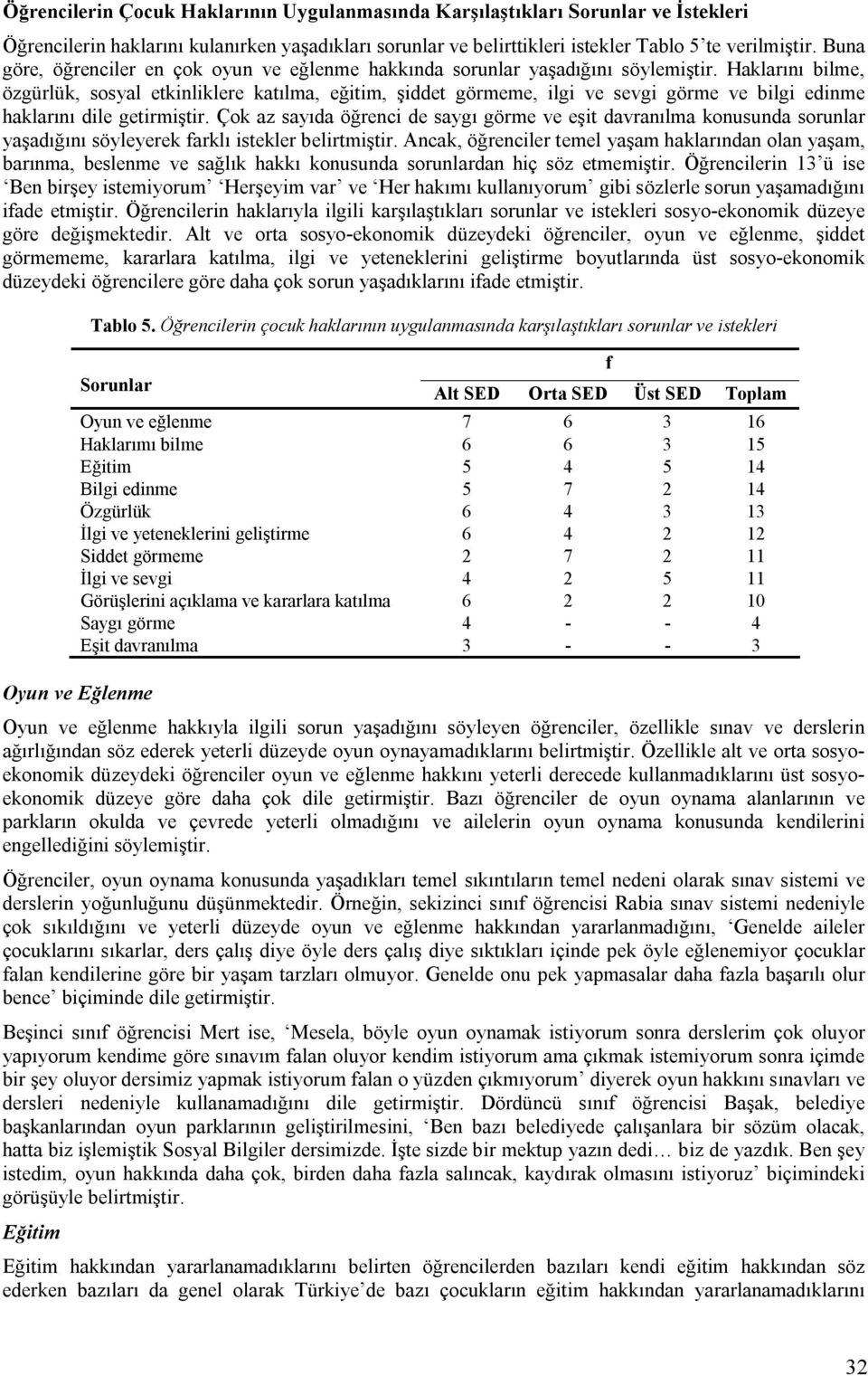 Haklarını bilme, özgürlük, sosyal etkinliklere katılma, eğitim, şiddet görmeme, ilgi ve sevgi görme ve bilgi edinme haklarını dile getirmiştir.