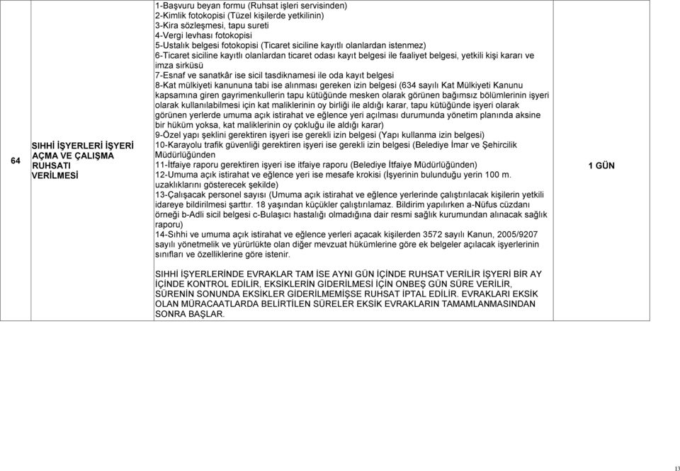 kararı ve imza sirküsü 7-Esnaf ve sanatkâr ise sicil tasdiknamesi ile oda kayıt belgesi 8-Kat mülkiyeti kanununa tabi ise alınması gereken izin belgesi (634 sayılı Kat Mülkiyeti Kanunu kapsamına