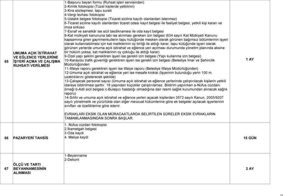 faaliyet belgesi, yetkili kiģi kararı ve imza sirküsü 7-Esnaf ve sanatkâr ise sicil tasdiknamesi ile oda kayıt belgesi 8-Kat mülkiyeti kanununa tabi ise alınması gereken izin belgesi (634 sayılı Kat