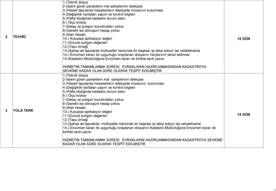 11-)Güncel poligon değerleri 12-)Tapu örneği 13-)ġahsa ait tapularda mülkiyetler haricinde bir baģkası iģi takip ediyor ise vekâletname 14-) Encümen kararı ile uygunluğu onaylanan dosyanın