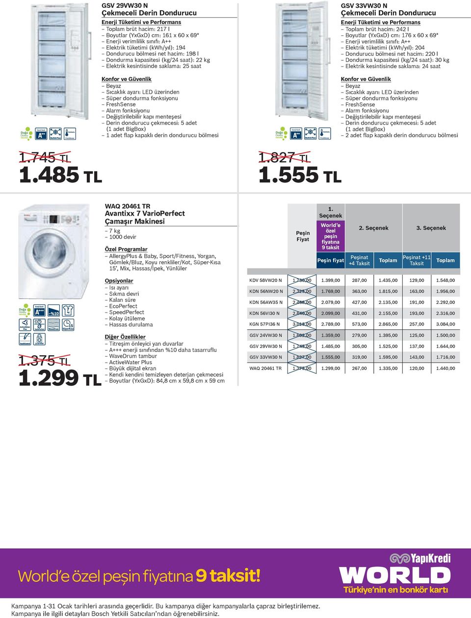 Elektrik tüketimi (kwh/yıl): 204 Dondurucu bölmesi net hacim: 220 l Dondurma kapasitesi (kg/24 saat): 30 kg Elektrik kesintisinde saklama: 24 saat FreshSense Beyaz Sıcaklık ayarı: LED üzerinden