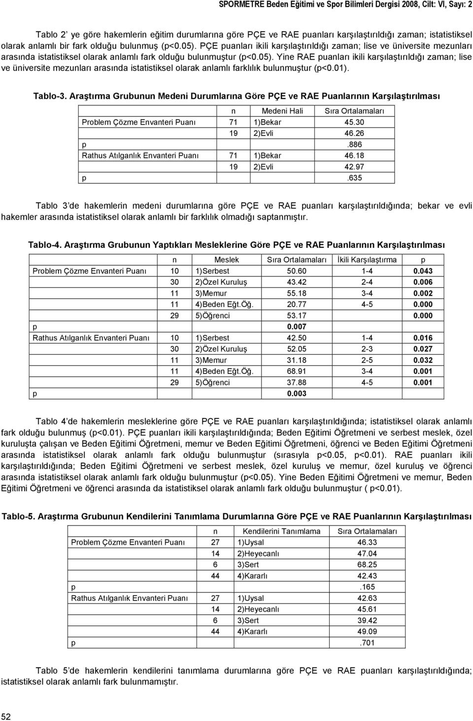 01). Tablo-3. Araştırma Grubunun Medeni Durumlarına Göre PÇE ve RAE Puanlarının Karşılaştırılması n Medeni Hali Sıra Ortalamaları Problem Çözme Envanteri Puanı 71 1)Bekar 45.30 19 2)Evli 46.26 p.