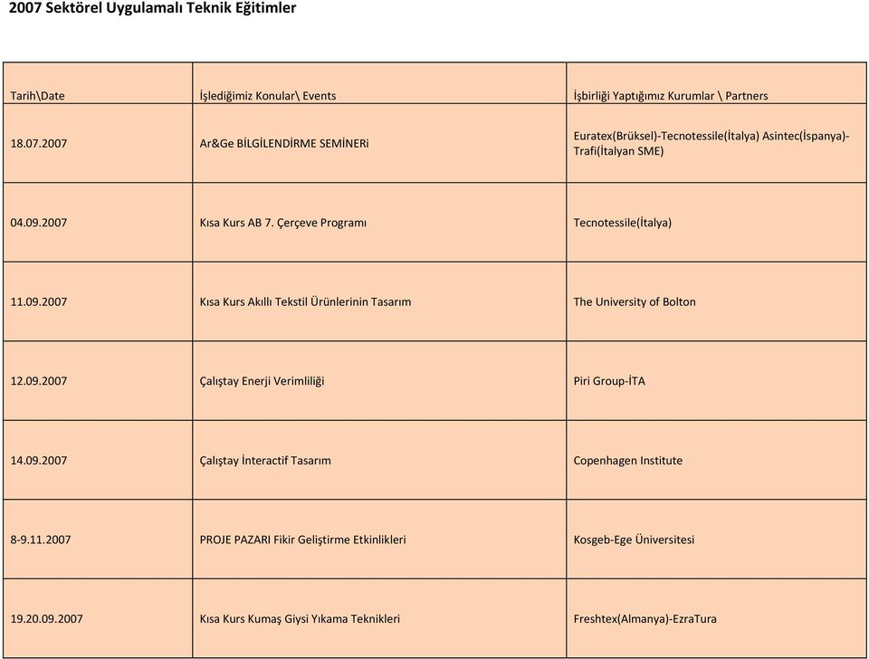 09.2007 Çalıştay Enerji Verimliliği Piri Group İTA 14.09.2007 Çalıştay İnteractif Tasarım Copenhagen Institute 8 9.11.