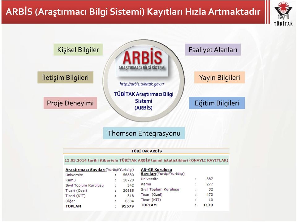 Alanları İletişim Bilgileri Yayın Bilgileri