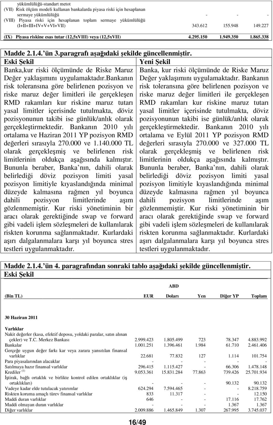 Banka,kur riski ölçümünde de Riske Maruz Değer yaklaşımını uygulamaktadır.