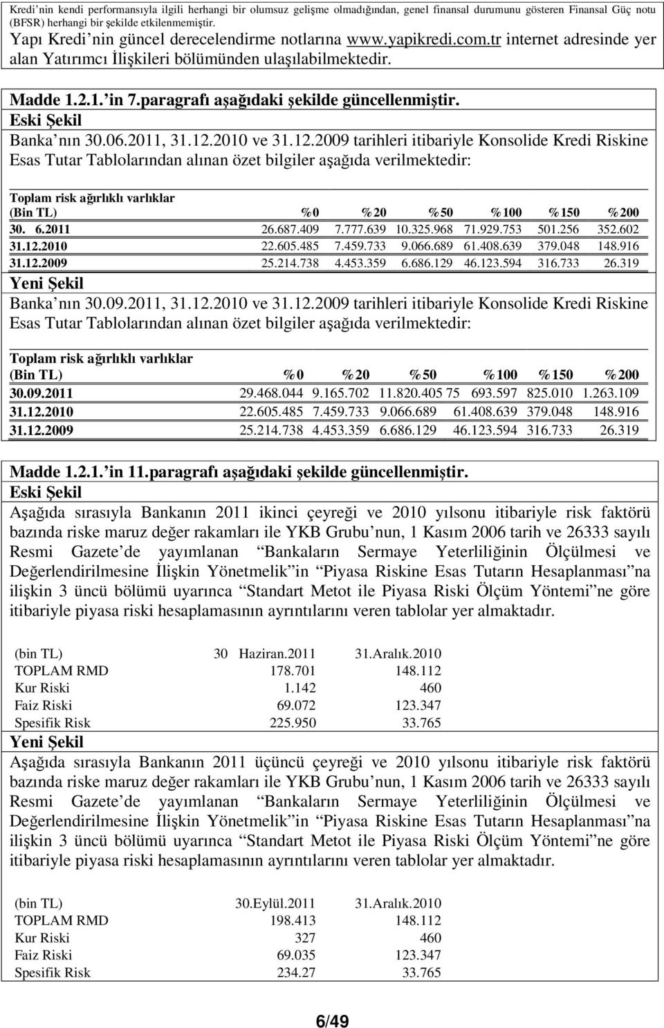 paragrafı aşağıdaki şekilde güncellenmiştir. Banka nın 30.06.2011, 31.12.