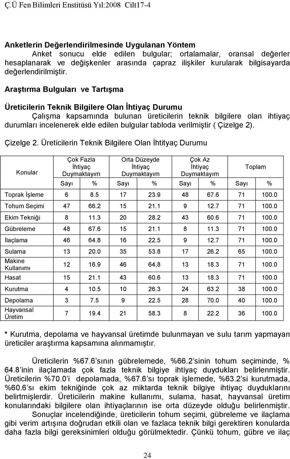 Araştırma Bulguları ve Tartışma Üreticilerin Teknik Bilgilere Olan İhtiyaç Durumu Çalışma kapsamında bulunan üreticilerin teknik bilgilere olan ihtiyaç durumları incelenerek elde edilen bulgular