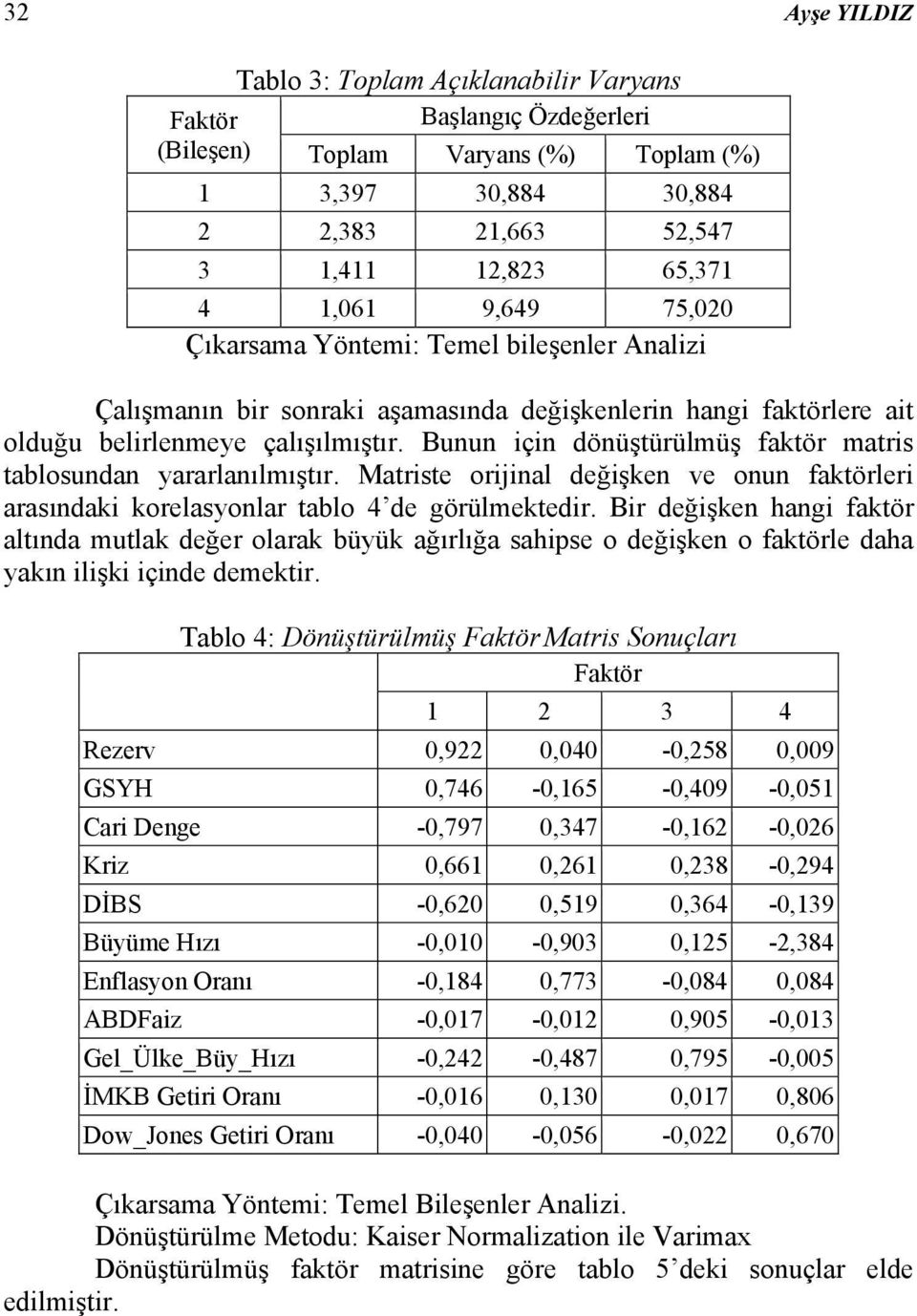 Bunun için dönüştürülmüş faktör matris tablosundan yararlanılmıştır. Matriste orijinal değişken ve onun faktörleri arasındaki korelasyonlar tablo 4 de görülmektedir.