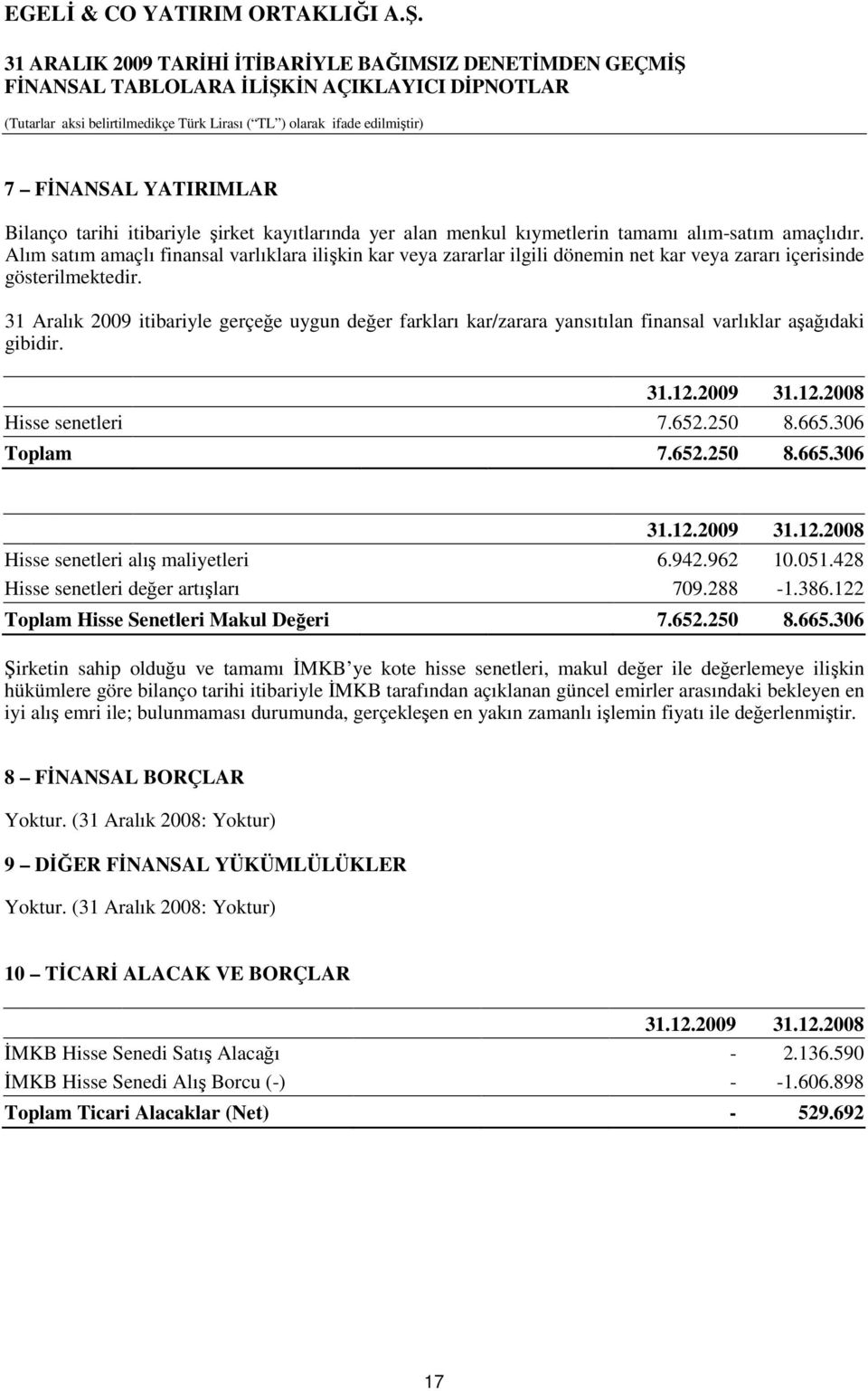 31 Aralık 2009 itibariyle gerçeğe uygun değer farkları kar/zarara yansıtılan finansal varlıklar aşağıdaki gibidir. 31.12.2009 31.12.2008 Hisse senetleri 7.652.250 8.665.306 Toplam 7.652.250 8.665.306 31.