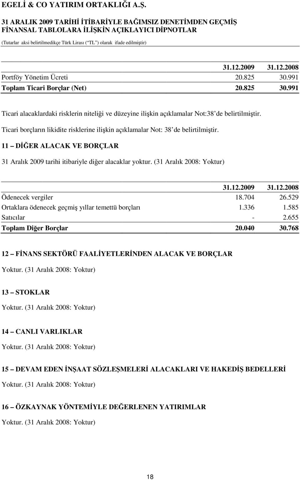 (31 Aralık 2008: Yoktur) 31.12.2009 31.12.2008 Ödenecek vergiler 18.704 26.529 Ortaklara ödenecek geçmiş yıllar temettü borçları 1.336 1.585 Satıcılar - 2.655 Toplam Diğer Borçlar 20.040 30.