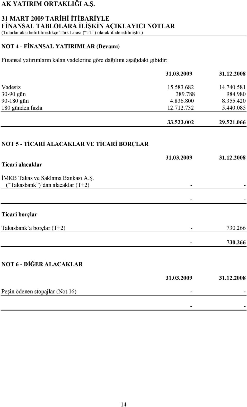 066 NOT 5 - TİCARİ ALACAKLAR VE TİCARİ BORÇLAR Ticari alacaklar İMKB Takas ve Saklama Bankası A.Ş.