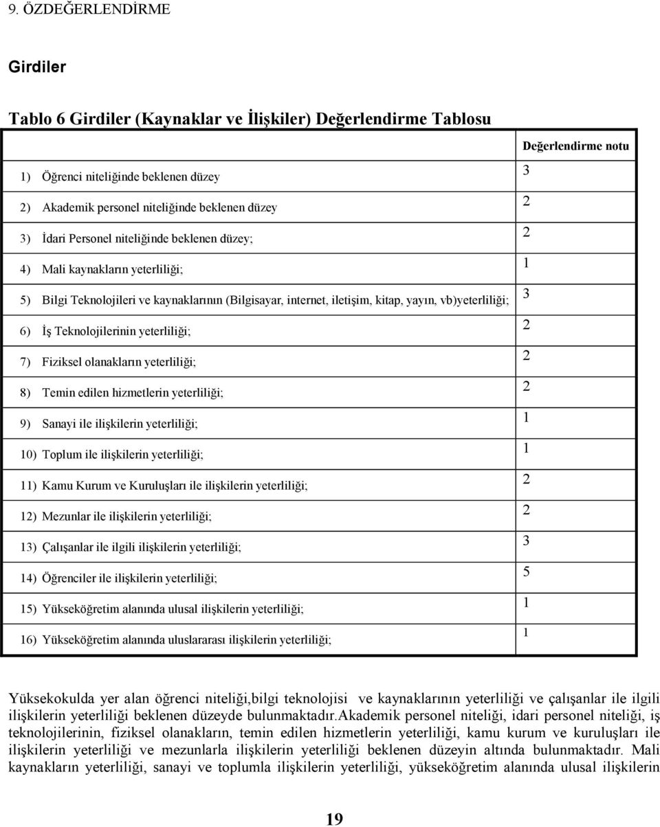 yeterliliği; 2 7) Fizisel olanalarn yeterliliği; 2 8) Temin edilen hizmetlerin yeterliliği; 2 9) Sanayi ile ilişilerin yeterliliği; 1 10) Toplum ile ilişilerin yeterliliği; 1 11) Kamu Kurum ve