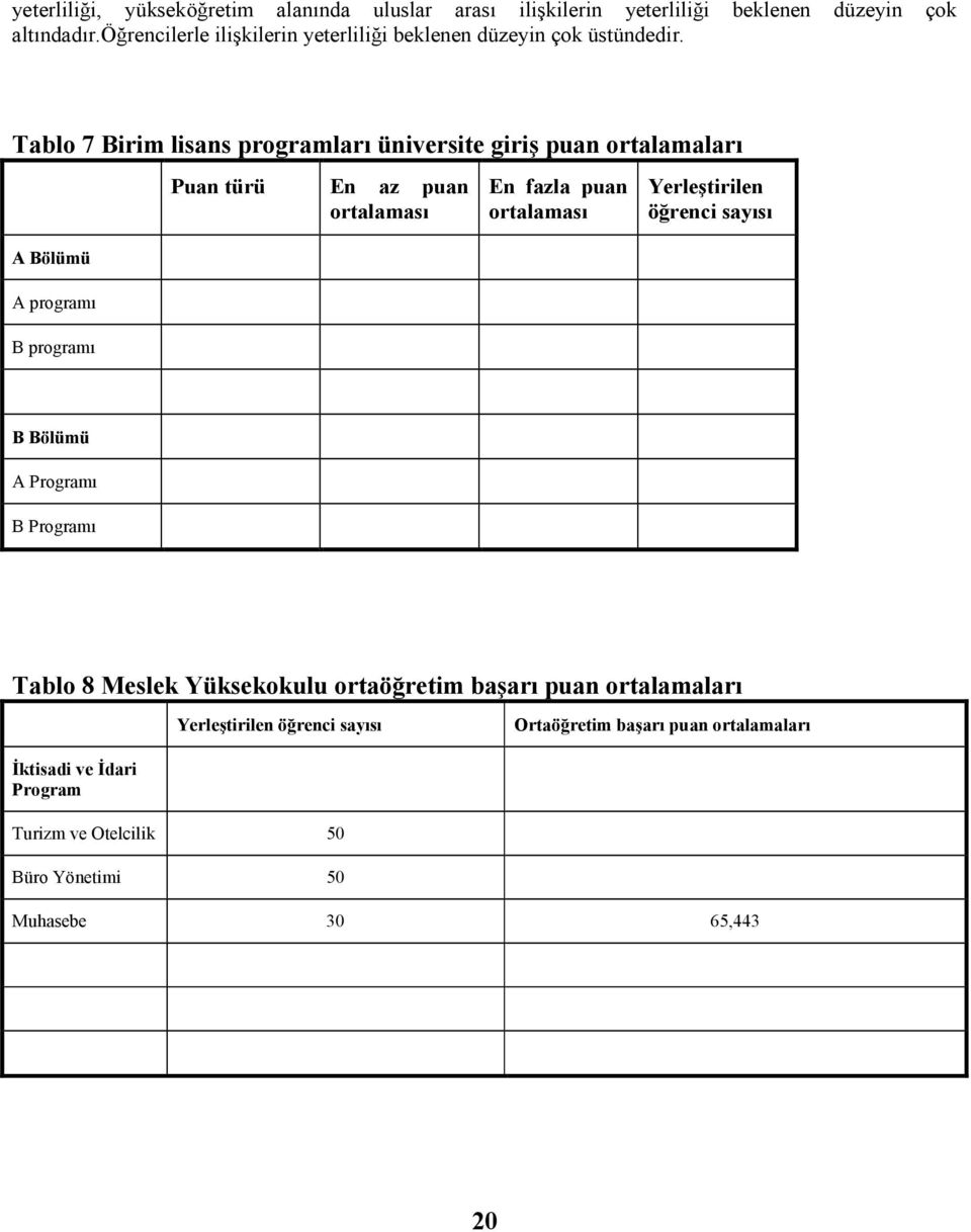 Tablo 7 Birim lisans programlar üniversite giriş puan ortalamalar A Bölümü A program B program Puan türü En az puan ortalamas En fazla puan