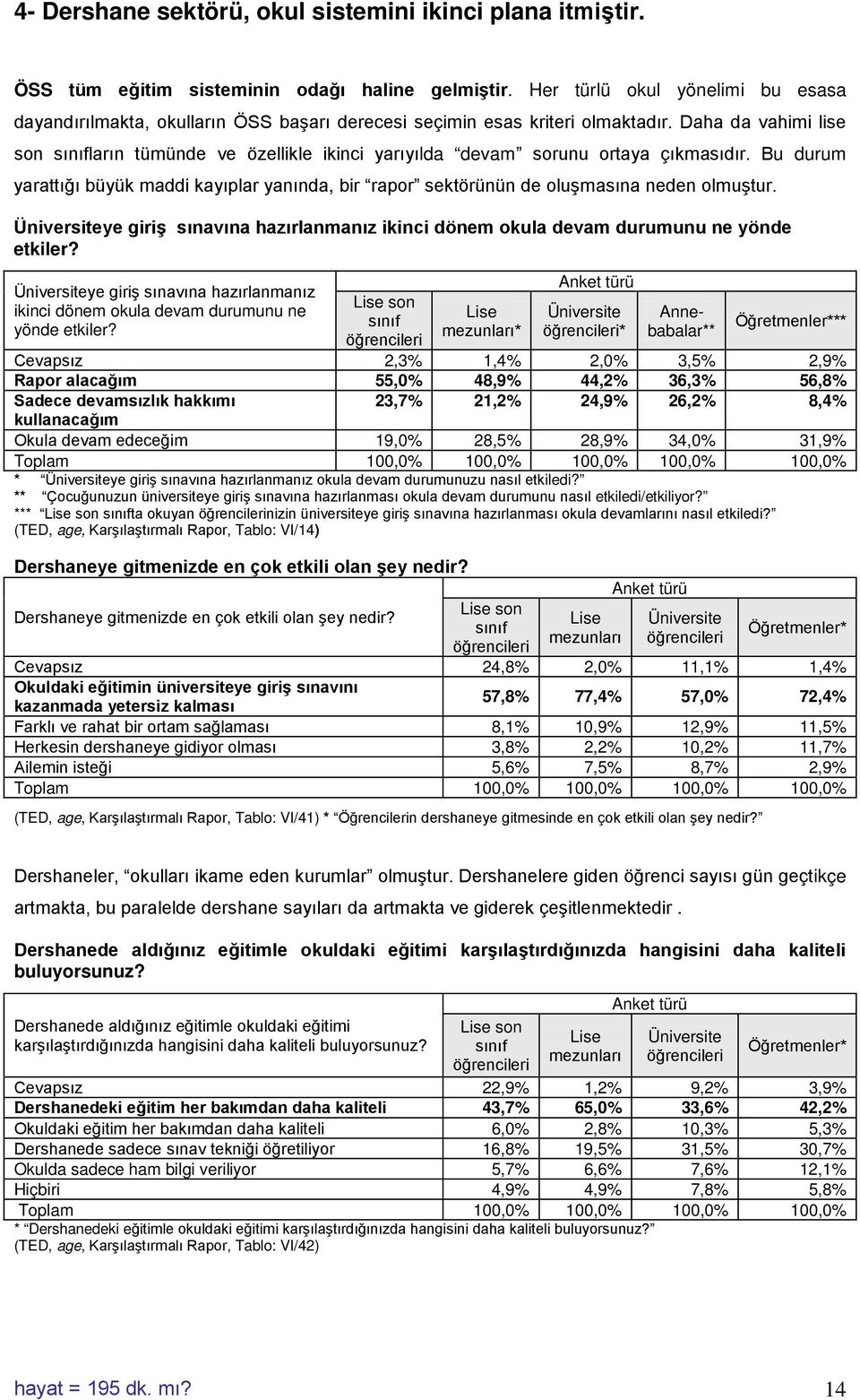 Daha da vahimi lise son sınıfların tümünde ve özellikle ikinci yarıyılda devam sorunu ortaya çıkmasıdır.