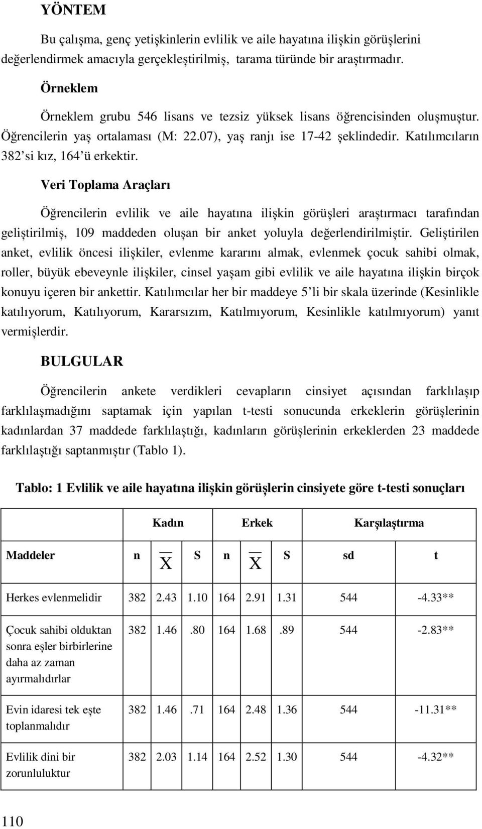 Veri Toplama Araçları Öğrecileri evlilik ve aile hayatıa ilișki görüșleri araștırmacı tarafıda geliștirilmiș, 109 maddede olușa bir aket yoluyla değerledirilmiștir.