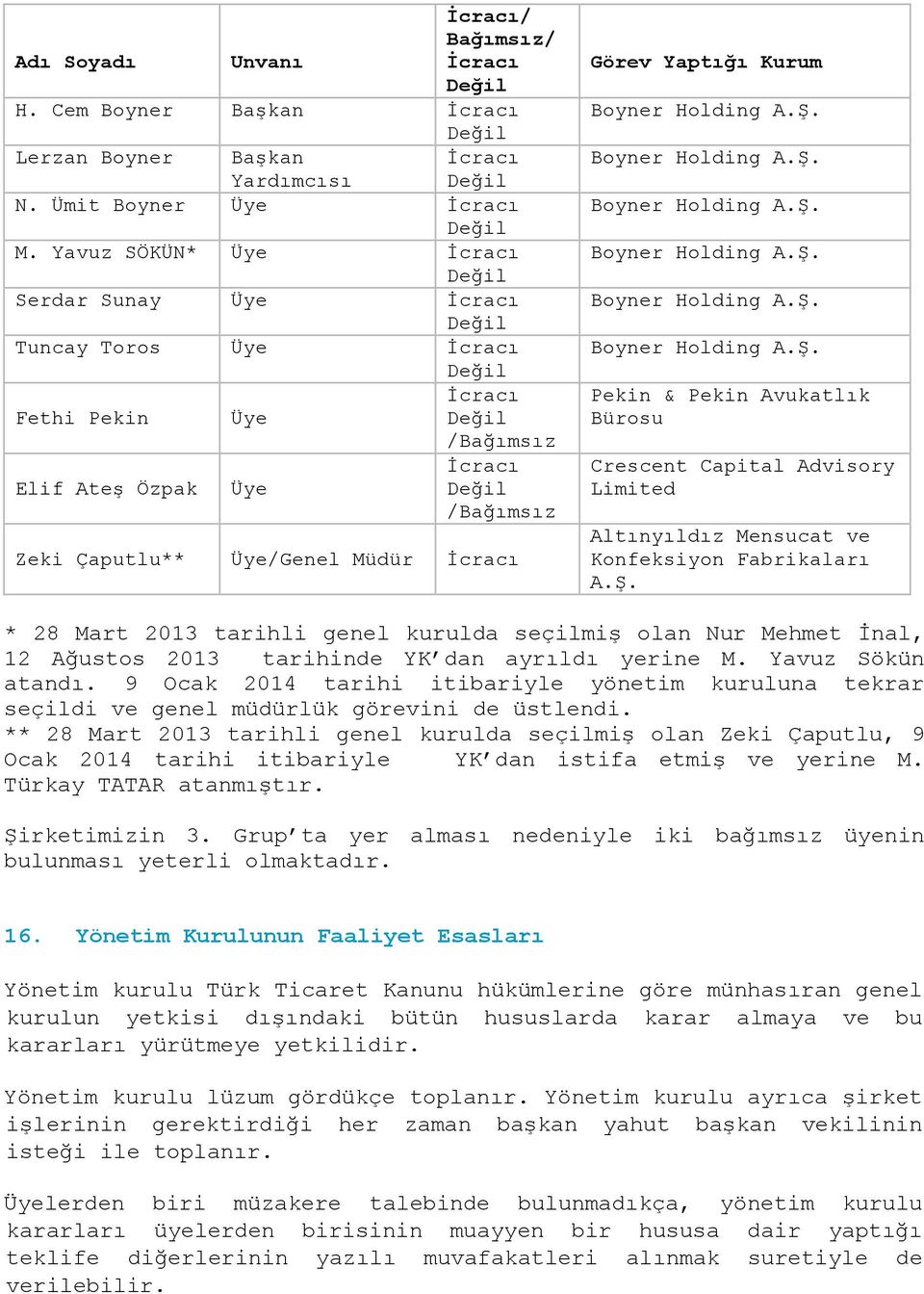 Boyner Holding A.Ş. Boyner Holding A.Ş. Boyner Holding A.Ş. Boyner Holding A.Ş. Boyner Holding A.Ş. Boyner Holding A.Ş. Pekin & Pekin Avukatlık Bürosu Crescent Capital Advisory Limited Altınyıldız Mensucat ve Konfeksiyon Fabrikaları A.
