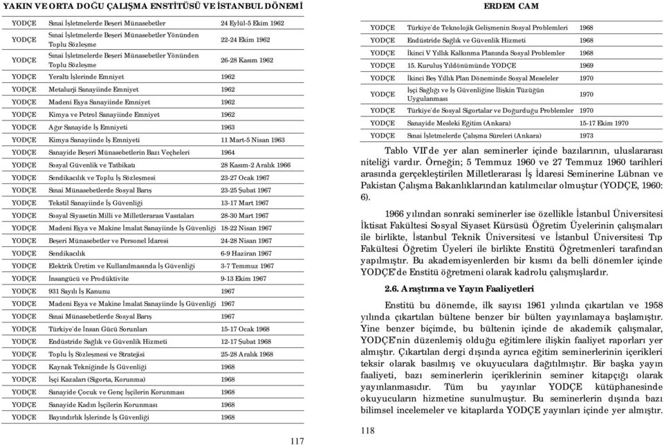 1962 26-28 Kas m 1962 YODÇE Kimya Sanayiinde Emniyeti 11 Mart-5 Nisan 1963 YODÇE Sanayide Be eri Münasebetlerin Baz Veçheleri 1964 YODÇE Sosyal Güvenlik ve Tatbikat 28 Kas m-2 Aral k 1966 YODÇE