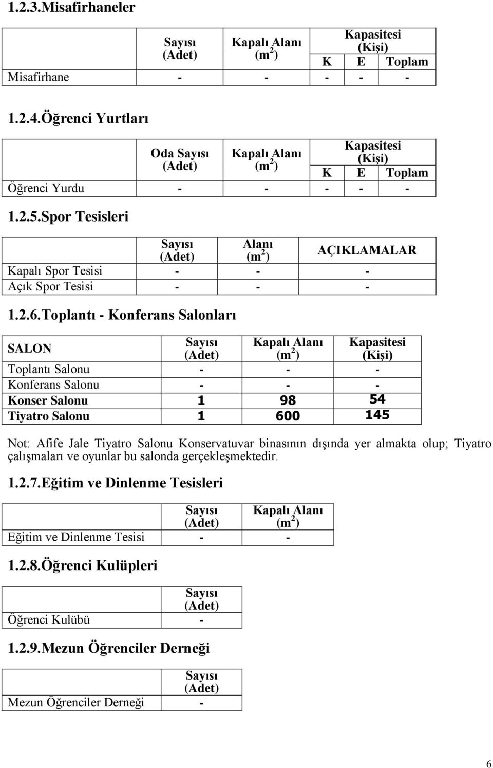 Spor Tesisleri Sayısı (Adet) Alanı (m 2 ) AÇIKLAMALAR Kapalı Spor Tesisi - - - Açık Spor Tesisi - - - 1.2.6.