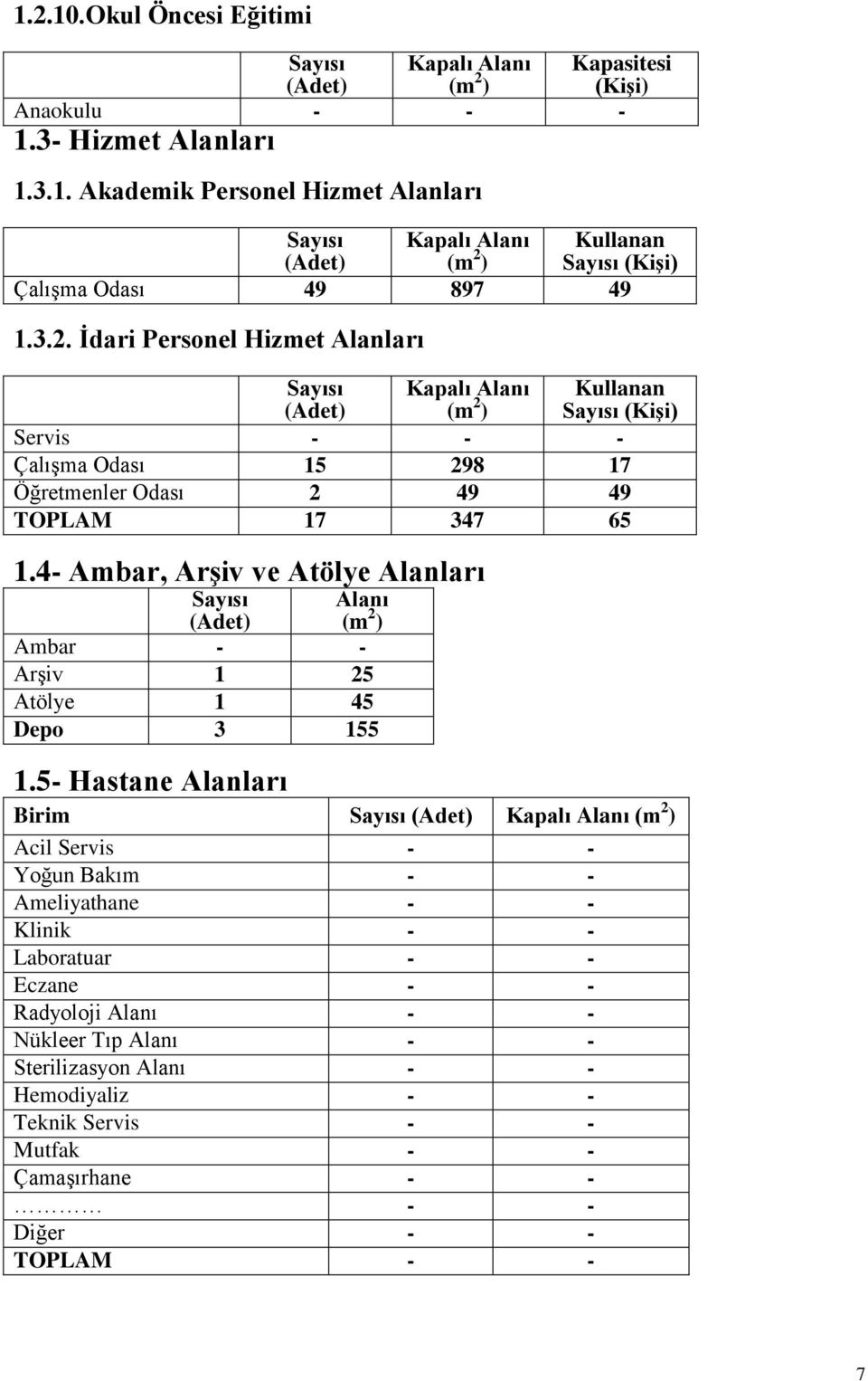 4- Ambar, Arşiv ve Atölye Alanları Sayısı (Adet) Alanı (m 2 ) Ambar - - Arşiv 1 25 Atölye 1 45 Depo 3 155 1.