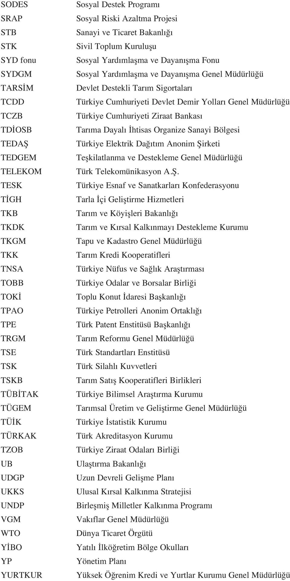 Genel Müdürlü ü Devlet Destekli Tar m Sigortalar Türkiye Cumhuriyeti Devlet Demir Yollar Genel Müdürlü ü Türkiye Cumhuriyeti Ziraat Bankas Tar ma Dayal htisas Organize Sanayi Bölgesi Türkiye Elektrik