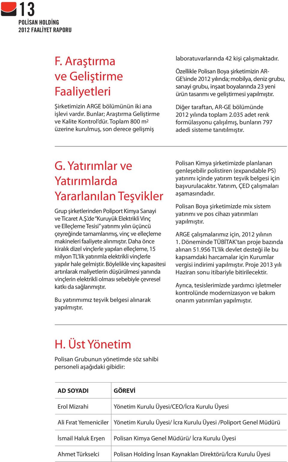 Özellikle Polisan Boya şirketimizin AR- GE sinde 2012 yılında; mobilya, deniz grubu, sanayi grubu, inşaat boyalarında 23 yeni ürün tasarımı ve geliştirmesi yapılmıştır.